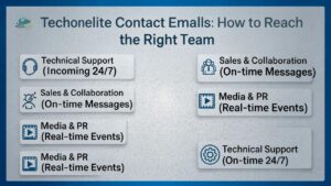 Techoelite Contact Emails: How to Reach the Right Team